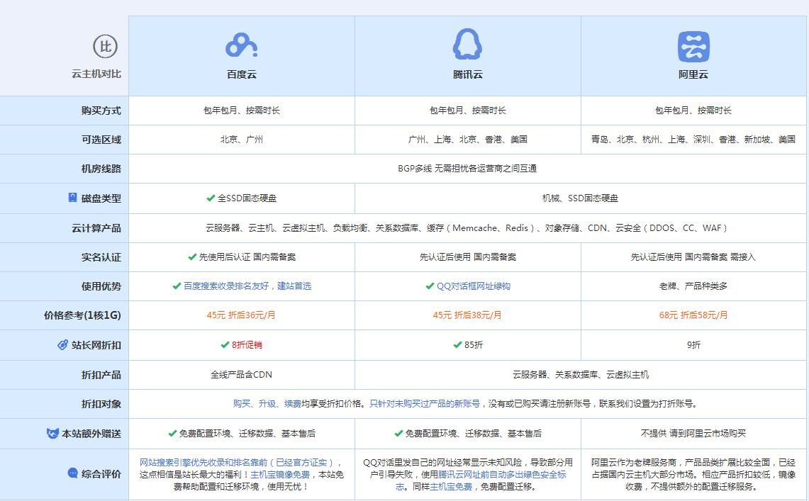 清江浦云主机代理对比.jpg
